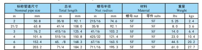 API FIG100, FIG200, FIG206, FIG402, Fig. 602, Fig .1002 NPT -Gewinde -Stuttschweiß 1